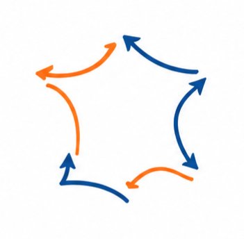 Terridynamic